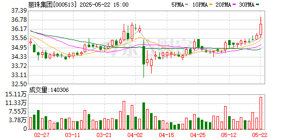 涨8 丽珠集团：拟约15.87亿元收购越南IMP公司64.81%股份