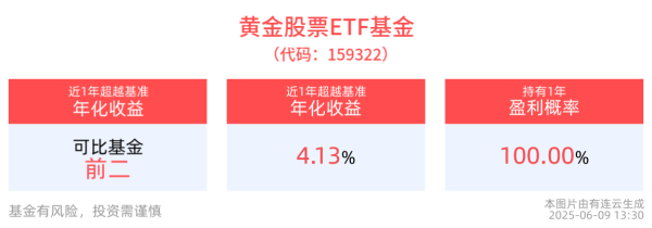 天戈资本 央行连续7个月增持黄金！黄金股票ETF基金(159322)盘中交投高度活跃，配置机遇备受关注