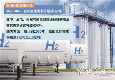 括普投资 政策加码氢能全产业链加速崛起