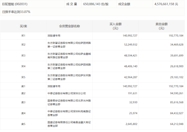 高开网 山西焦煤：上半年净利润10.14亿元 同比下降48.44%
