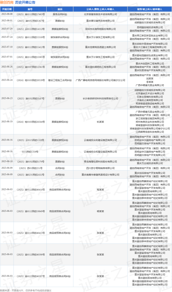 牛融网 融创西南作为被告/被上诉人的1起涉及票据纠纷的诉讼将于2025年6月10日开庭