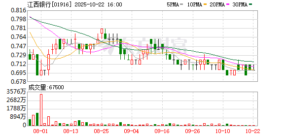 广升网 江西银行拟发行40亿元绿色金融债