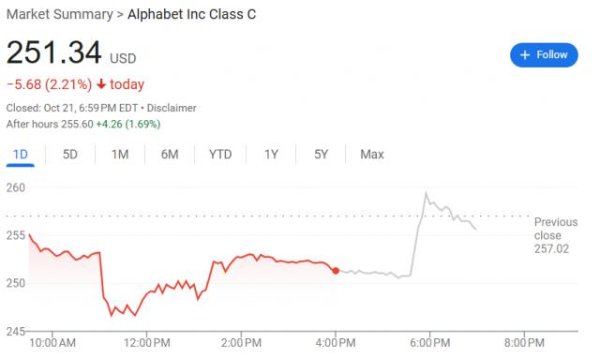 牛宝宝 最高百亿美元！谷歌与Anthropic洽谈云计算协议，Alphabet盘后上涨